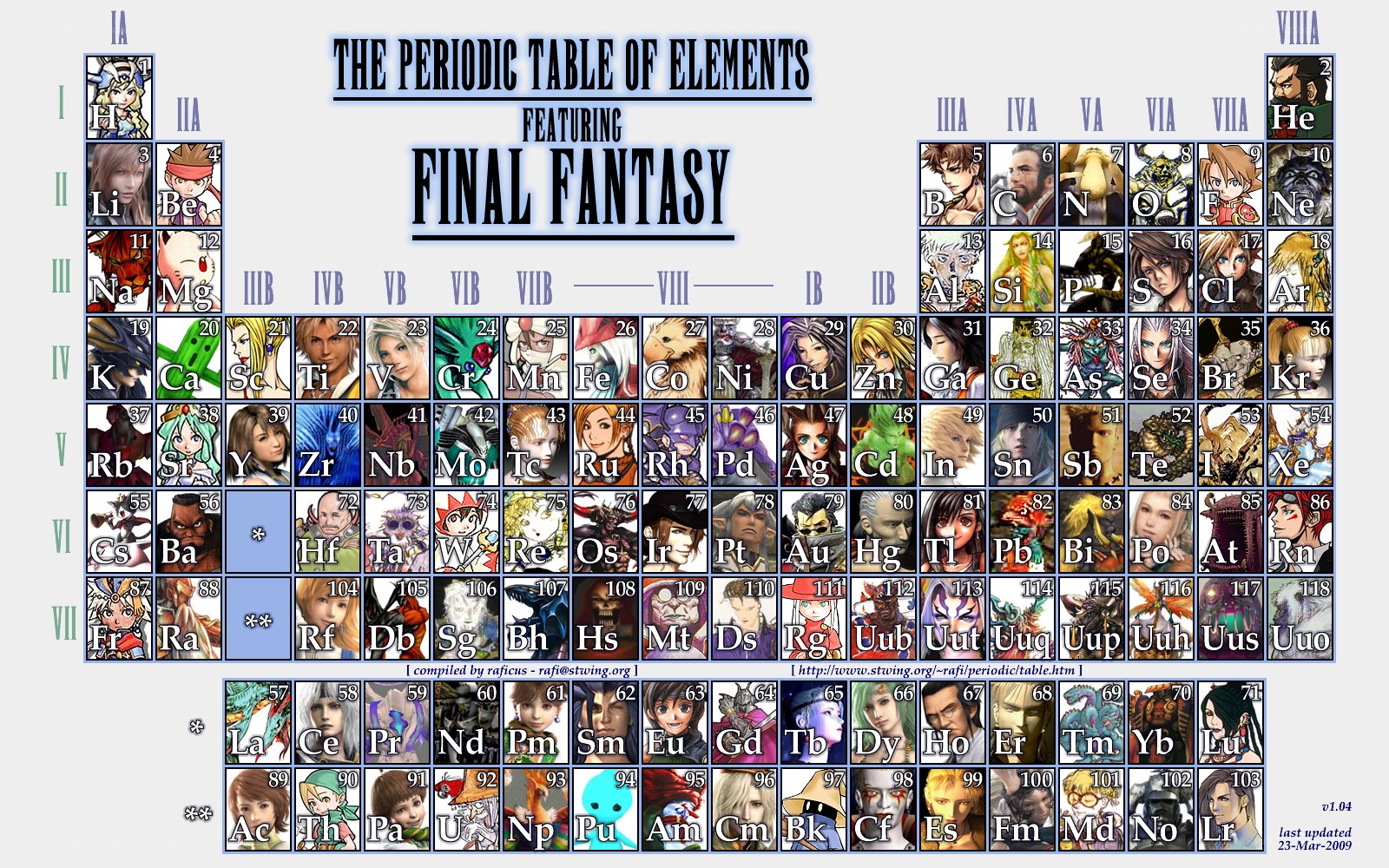 Final Fantasy periodic table
