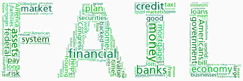 financial crisis word cloud