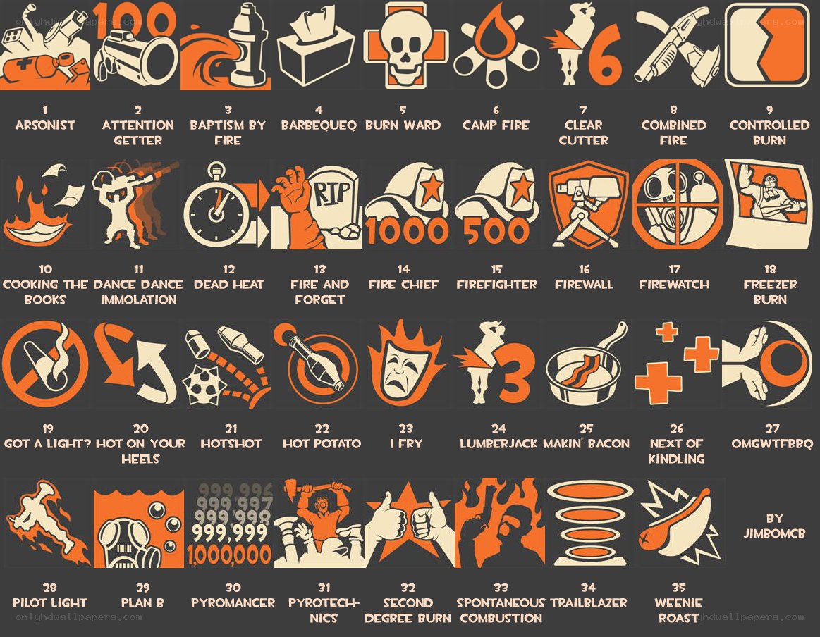 Fire-themed achievement icons