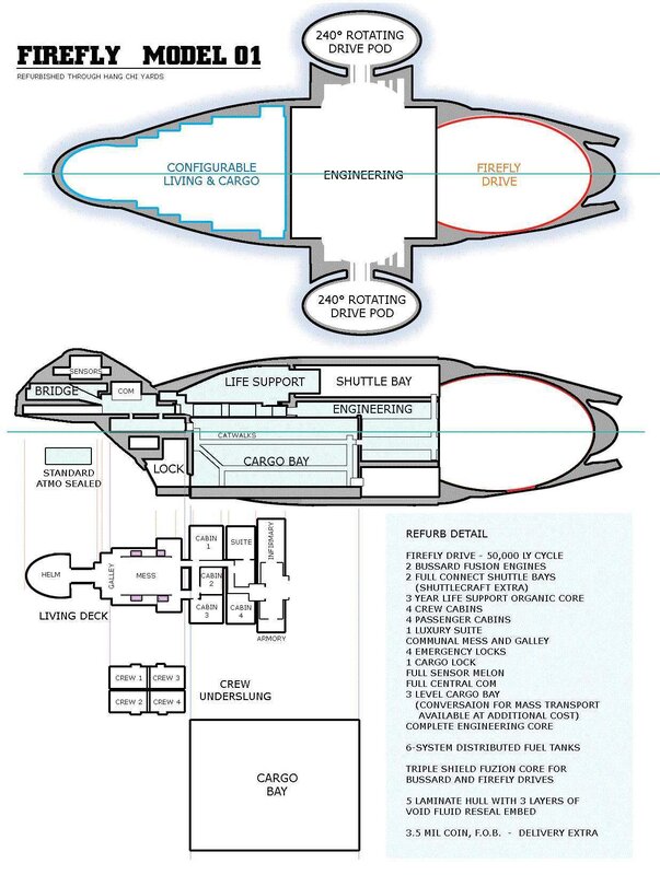 Firefly Model 01 ship diagram
