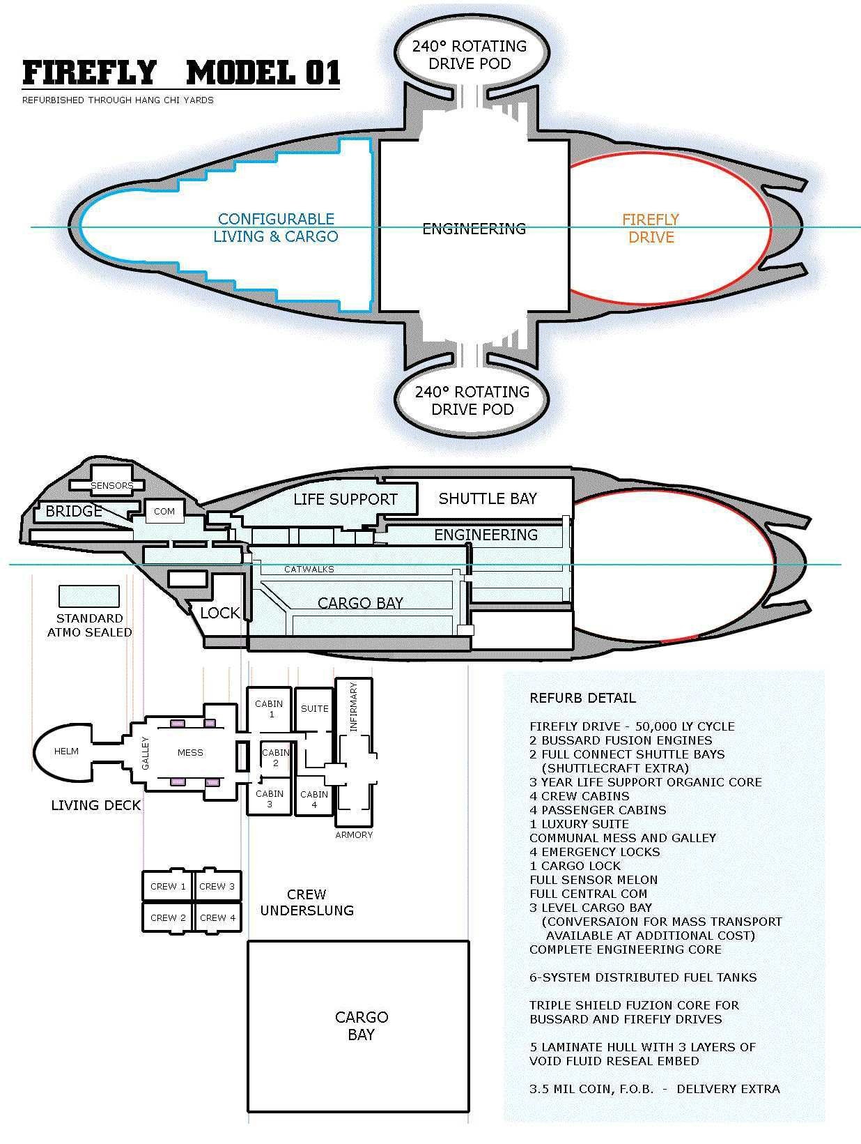 Firefly Model 01 ship diagram