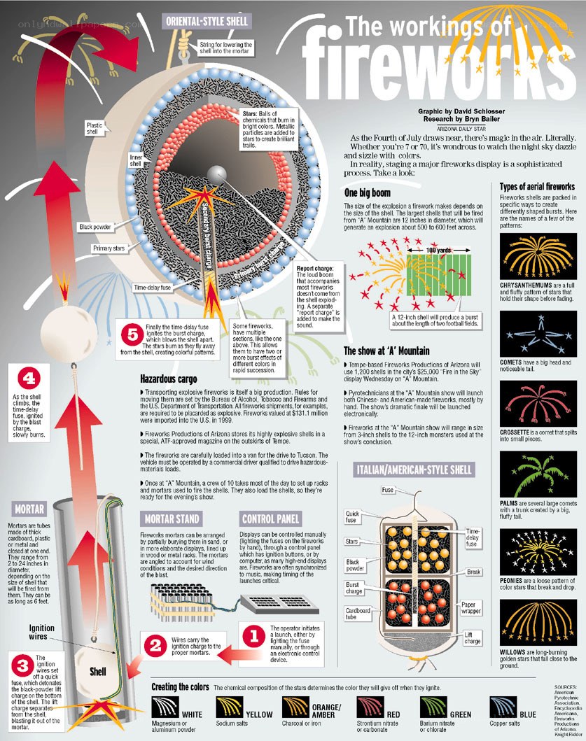 Fireworks working mechanism