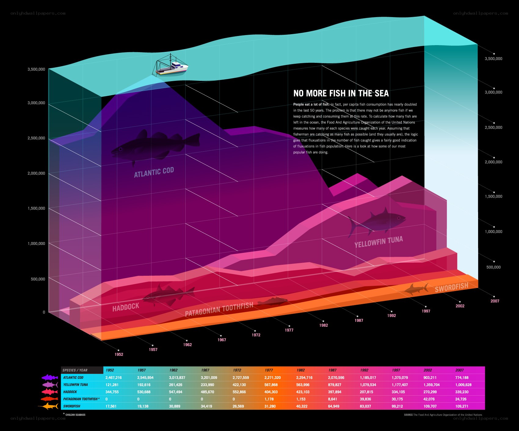 Fish Population Decline
