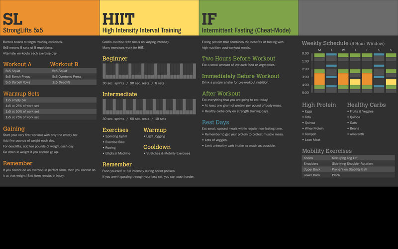 Fitness training guide
