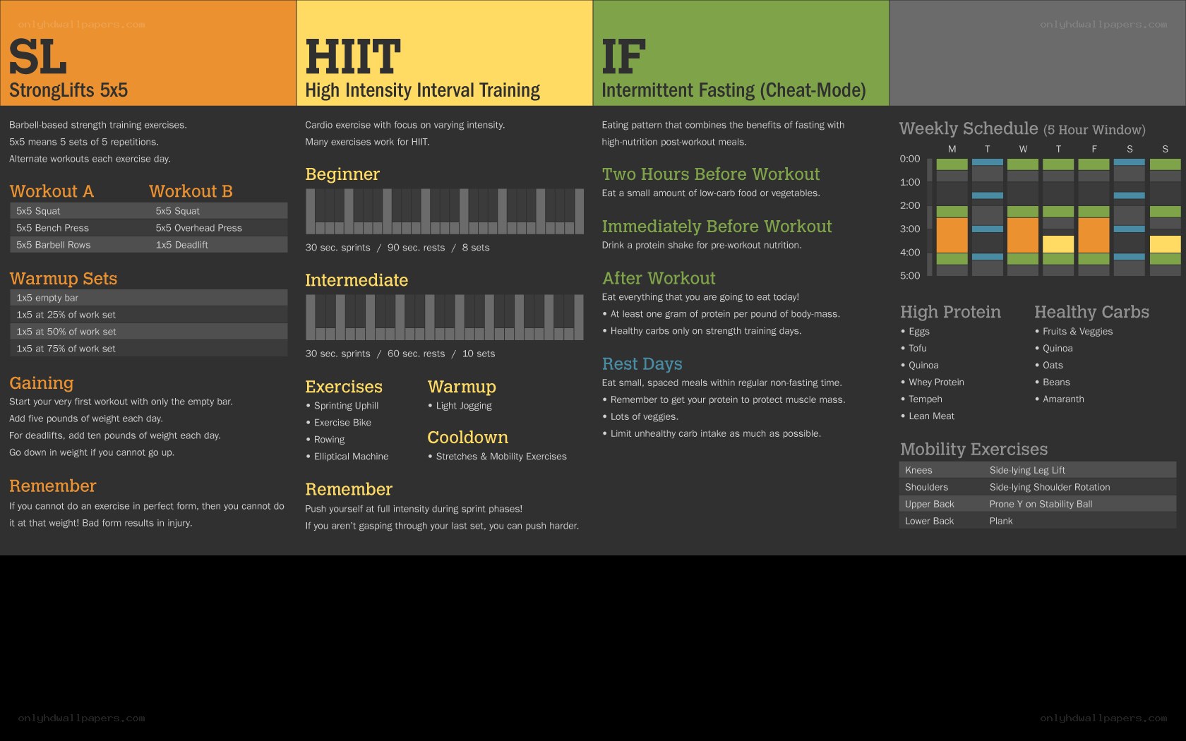 Fitness training guide