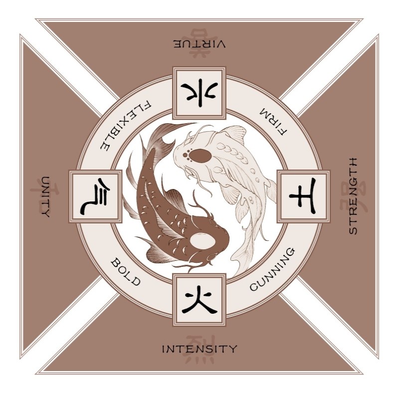 Five Elements Symbol with Koi Fish