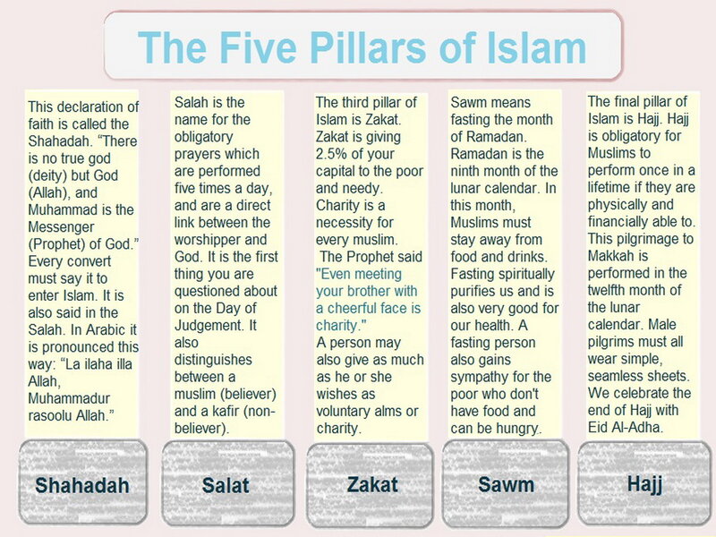 Five Pillars of Islam — Pink