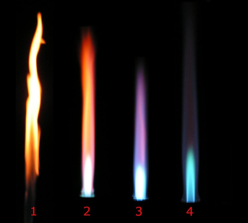 Flame types by color