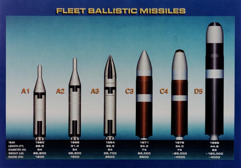 Fleet Ballistic Missiles Comparison