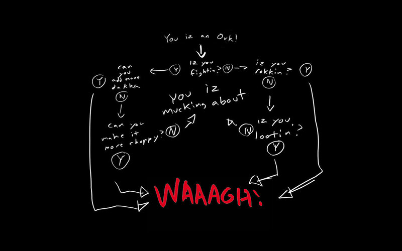 Flowchart Diagram — Black