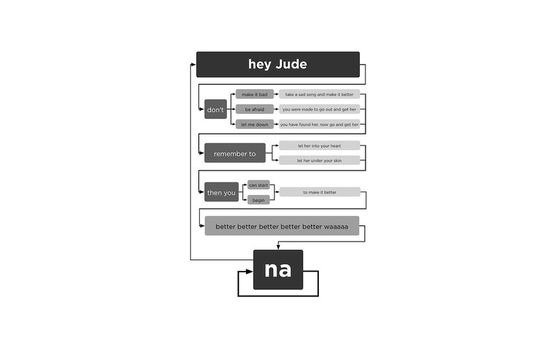 Flowchart of song lyrics