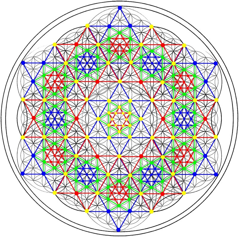 Flower of Life Geometry