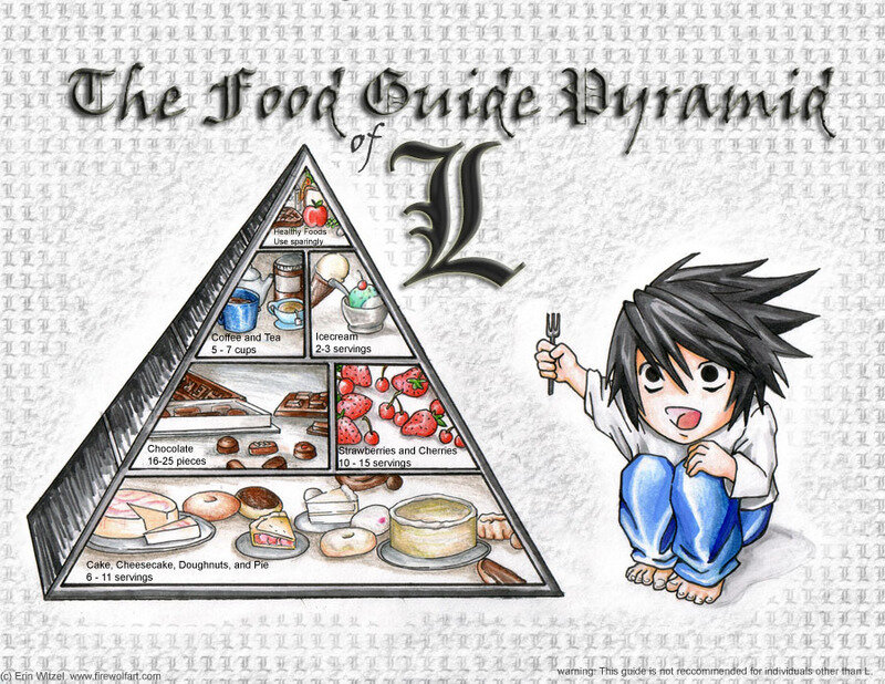 Food Guide Pyramid of L