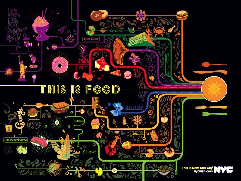 Food Map of NYC