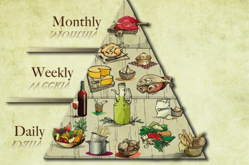 Food Pyramid Illustration