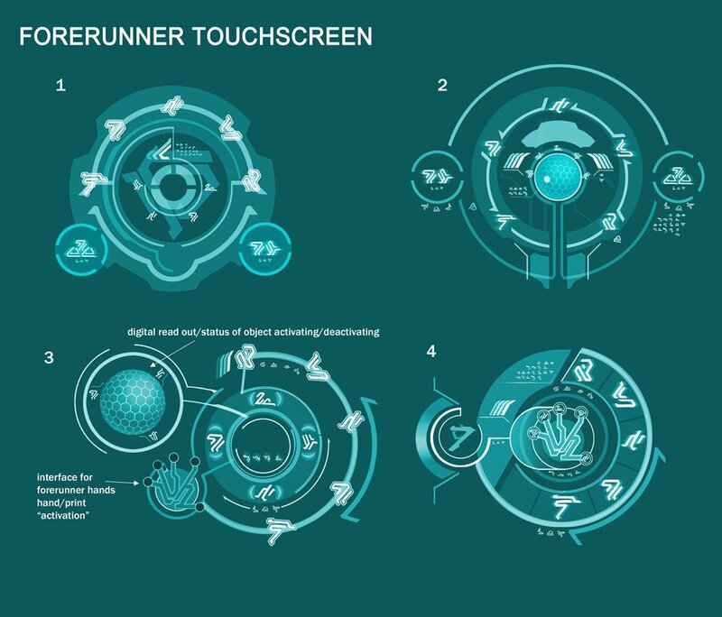 Forerunner touchscreen interface