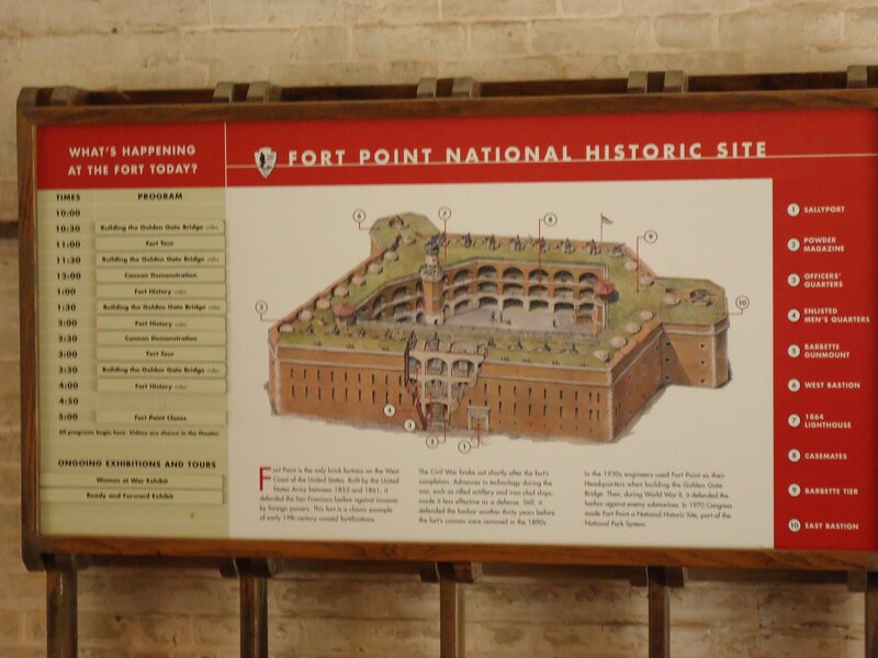 Fort Point information board
