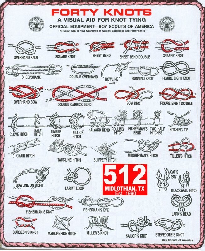 Forty Knots Visual Aid