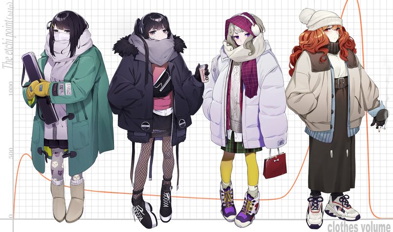 Four Anime Girls in Winter Clothes