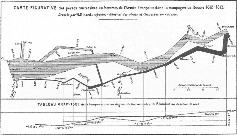 French Army Losses in Russia