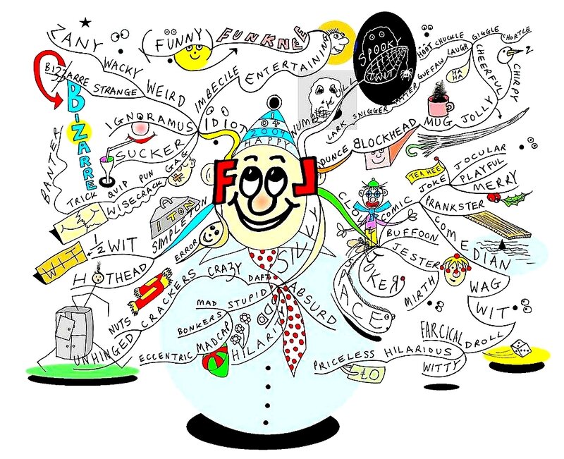 funny word mind map