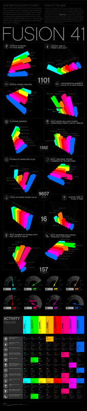 Fusion 41 Challenge Infographic