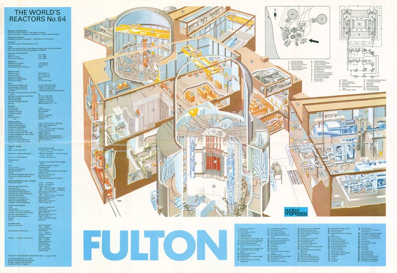 Futur 1 Reactor Diagram