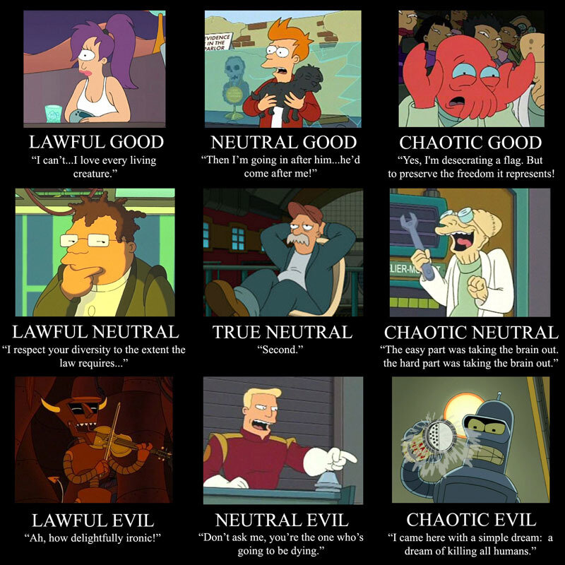 Futurama alignment chart
