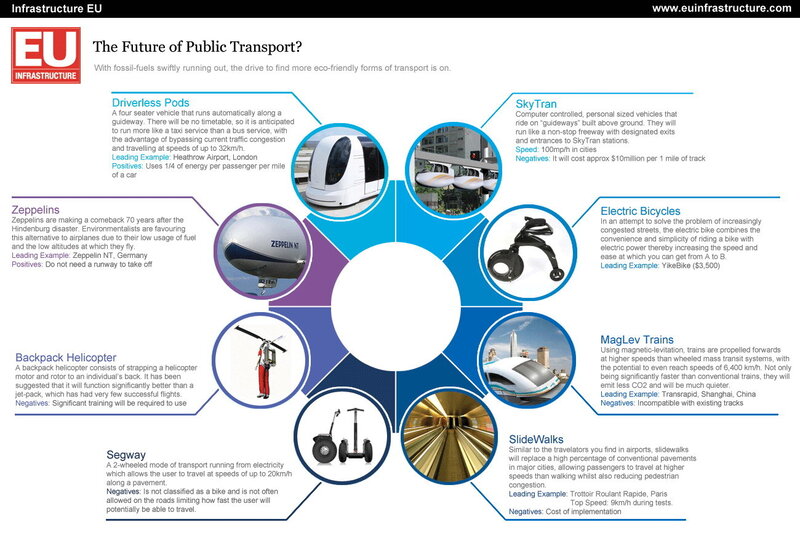 Future of Public Transport
