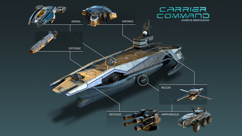 Futuristic Carrier Ship