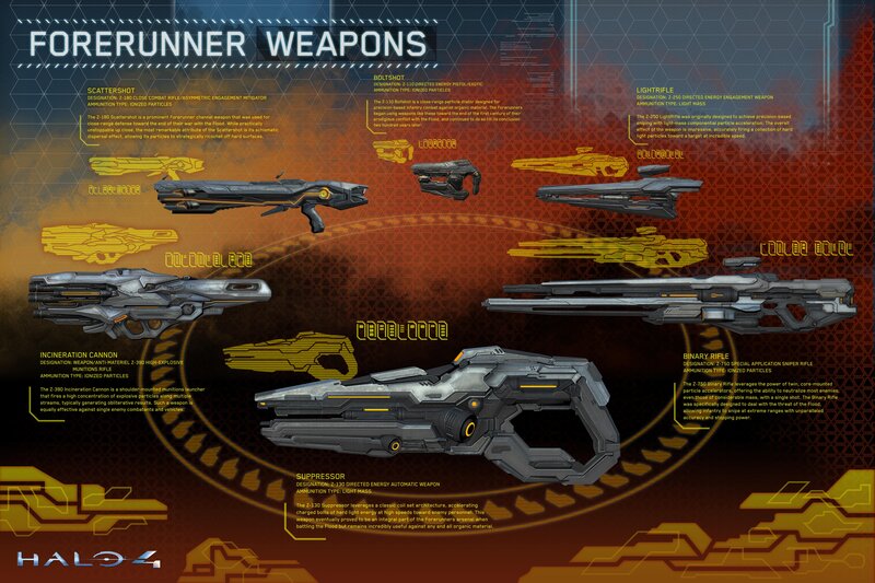 Futuristic Weapons