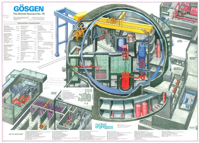 Gösgen Nuclear Power Plant Diagram