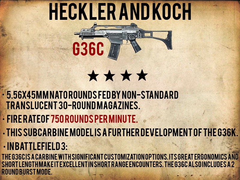 G36C Submachine Gun Info