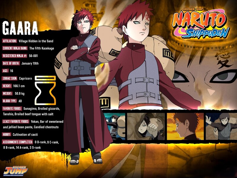 Gaara character profile