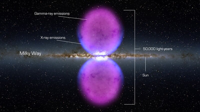 Galactic Gamma-Ray Bubbles