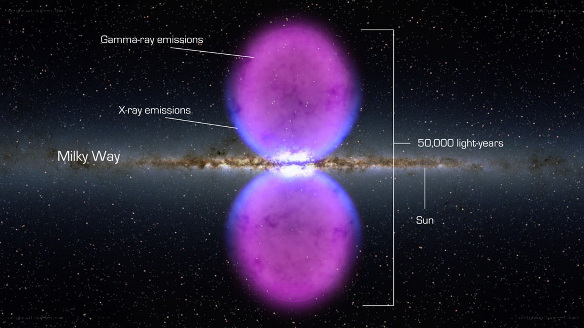 Galactic Gamma-Ray Bubbles