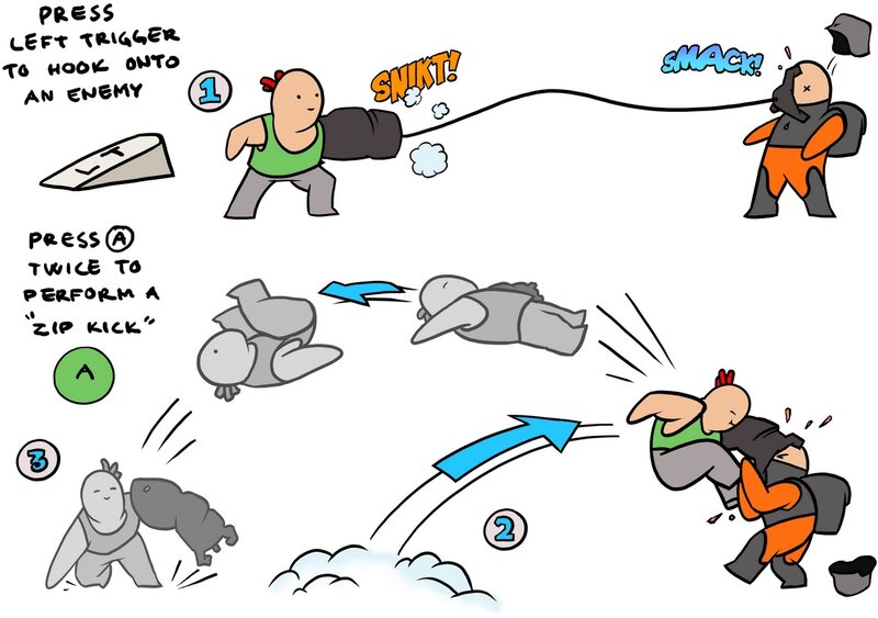 Game combat tutorial guide