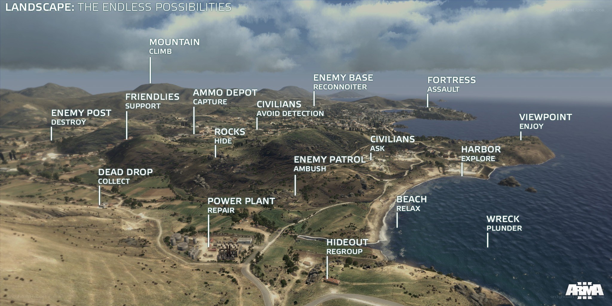 Game landscape with mission objectives