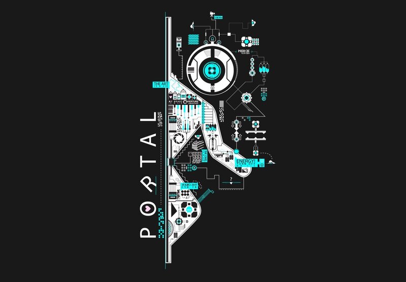 Game Map of Portal