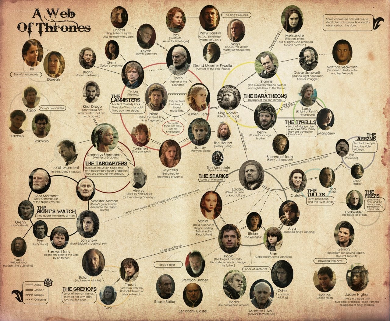 Game of Thrones character web