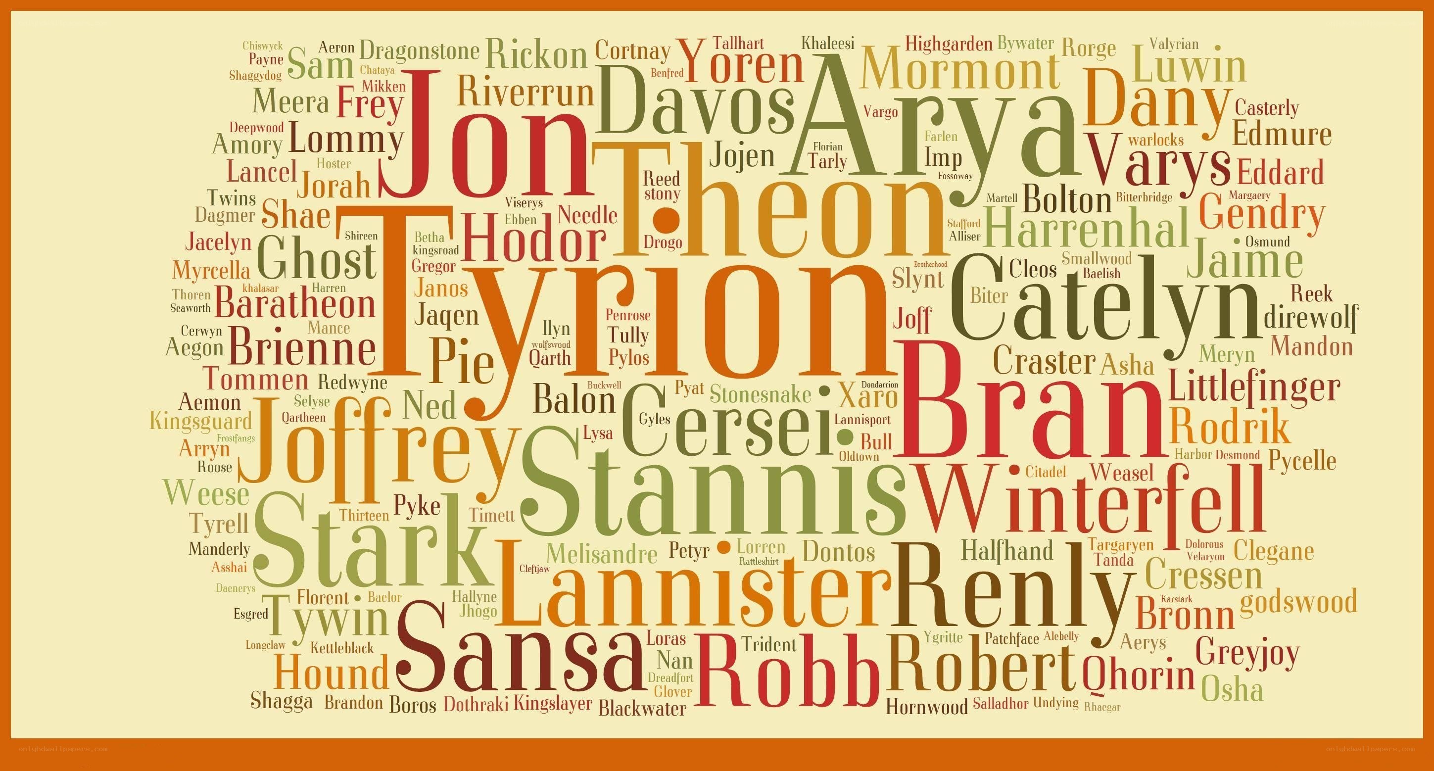Game of Thrones character word cloud