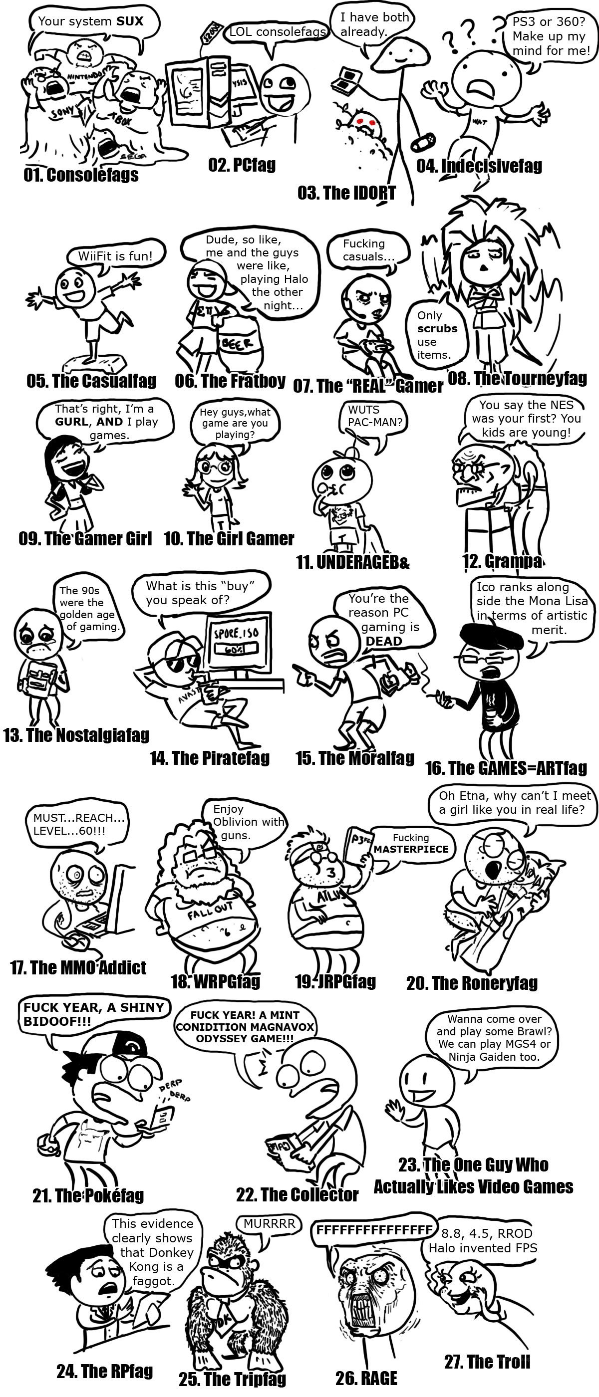 Gamer stereotypes comic
