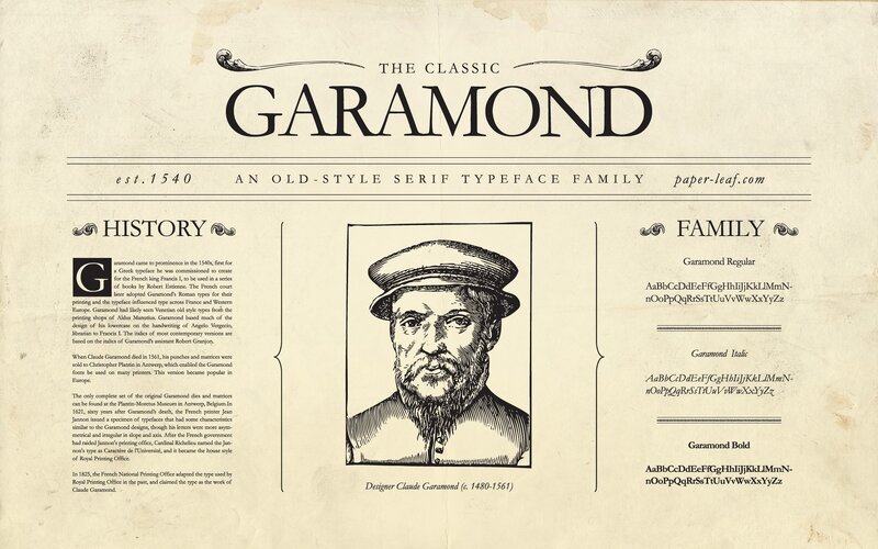Garamond typeface family