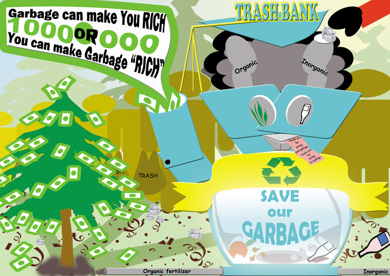 Garbage Recycling System