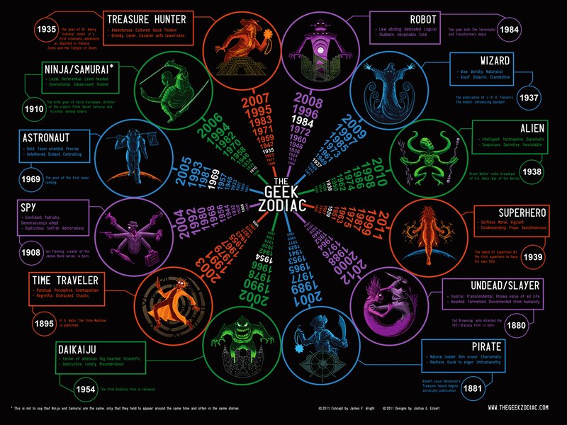 Geek Zodiac Chart — Black, Mysterious