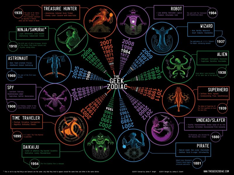 Geek Zodiac Chart — Black