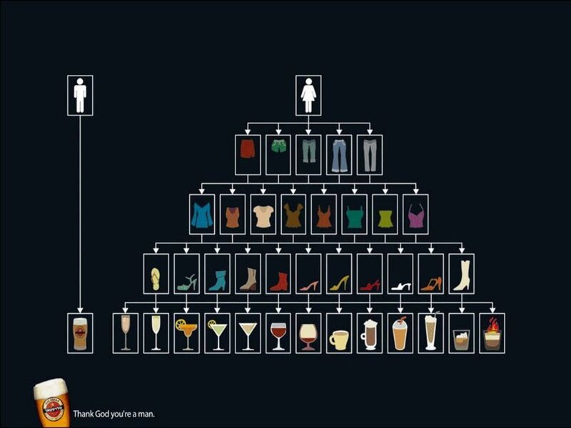 gender hierarchy of choices