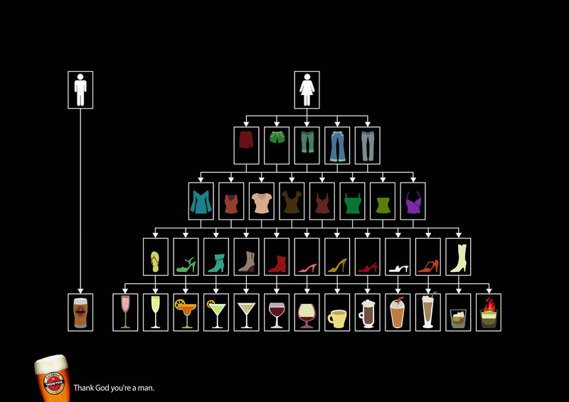 gender hierarchy pyramid