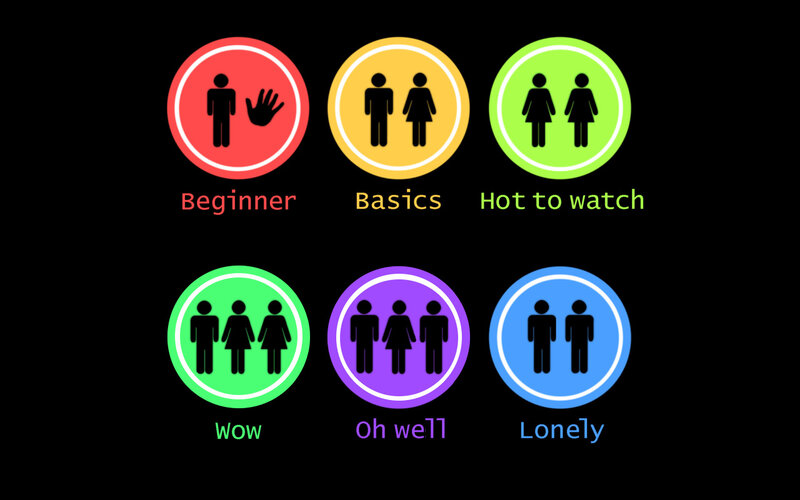 Gender icon rating system