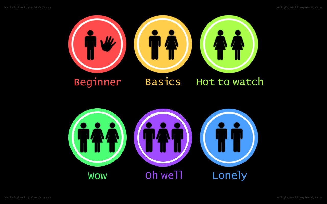 Gender icon rating system